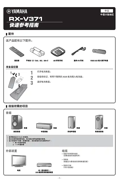 yamaha雅马哈RX-V371 Quick Reference Guide for Asia, Africa, Oceania and Latin America